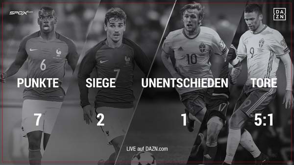 Frankreich vs. Schweden live auf DAZN!