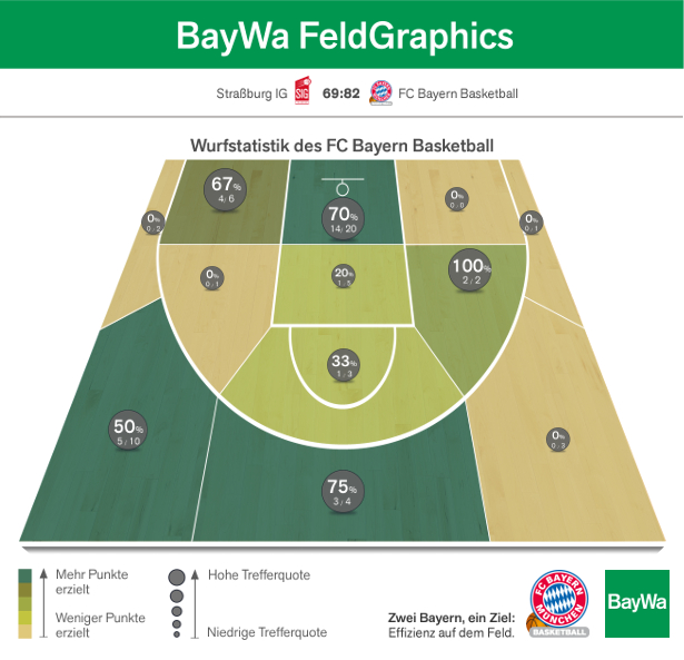 bayern-strasbourg-heatmap-med