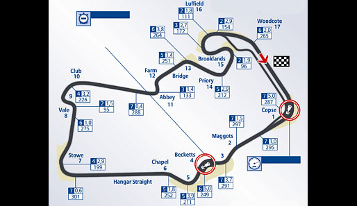 Silverstone Circuit, Silverstone, England