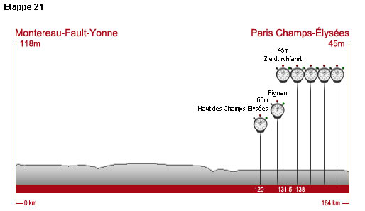 Sonntag, 26. Juli 2009, 20. Etappe: 164 km von Montereau-Fault-Yonne nach Paris, Champs-Elysees