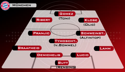 4-3-3: Typisch niederländisch, typisch van Gaal. Ribery kommt über links, Klose weicht auf die Flügel aus. Van Bommel wäre eine weitere Alternative zu Schweinsteiger halbrechts