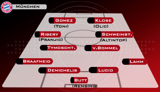 Flaches 4-4-2: Van Gaal stellte in Alkmaar von 4-3-3 auf dieses System um und wurde Meister. Sollten keine weiteren Zugänge kommen, wird Lahm von links nach rechts rücken. Pranjic wäre der Backup für Ribery und Braafheid