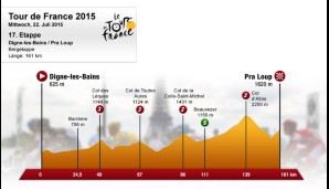 17. Etappe: Digne-les-Bains - Pra Loup