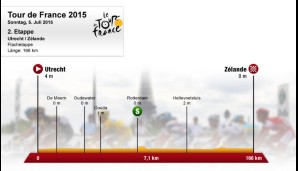 2. Etappe: Utrecht - Zèlande