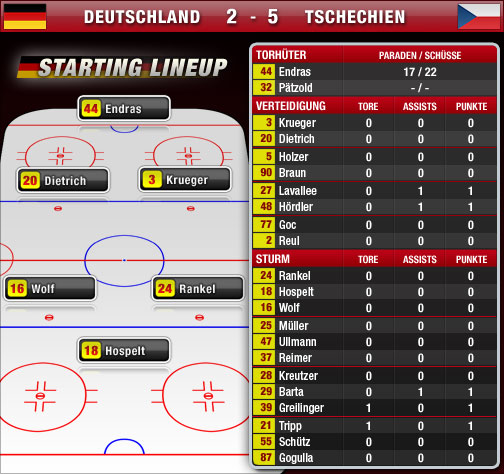 deutschland-tschechien-med