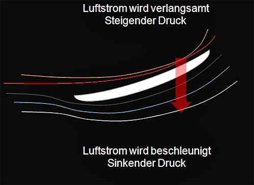 Technik, Kolumne, Manül, Schaubild, Grafik