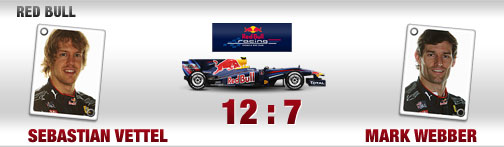 quali-duelle, fahrer, red bull, sebastian vettel, mark webber