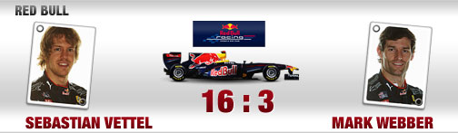 quali-duelle, fahrer, red bull, sebastian vettel, mark webber