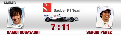 quali-duelle, fahrer, sauber, sergio perez, kamui kobayashi