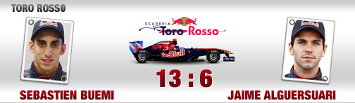 quali-duelle, fahrer, toro rosso, sebastien buemi, jaime alguersuari