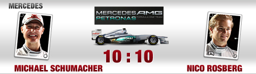 quali-duelle, fahrer, mercedes, michael schumacher, nico rosberg