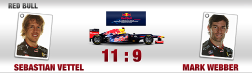 quali-duelle, fahrer, red bull, sebastian vettel, mark webber