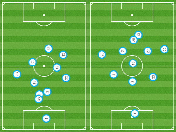 schalke-average-position-stuttgart-koeln-med