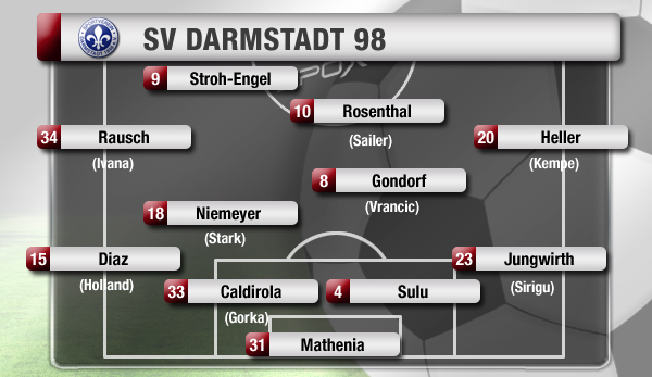 Die Wunschelf: Die Neuzugänge Rausch, Diaz, Caldirola und Niemeyer sollten ihre Stammplätze sicher haben. Auch möglich, dass Gondorf als Zehner offensiver agiert und Niemeyer mit Vrancic die Doppelsechs bildet. Es fehlt noch ein weiterer Stürmer