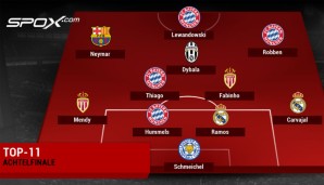 So sieht sie aus, die SPOX-Top-11 zum CL-Achtelfinale