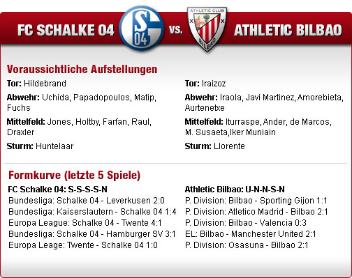 europa-league-faktenvorschau-schalke-bilbao-med