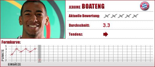 FC Bayern München, FC Bayern, FCB, Abwehr