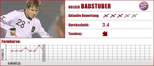 FC Bayern München, FC Bayern, FCB, Abwehr