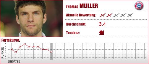 FC Bayern München, FC Bayern, FCB, Mittelfeld