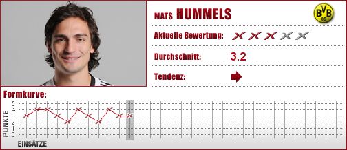 Borussia Dortmund, Dortmund, BVB, Abwehr, Innenverteidiger