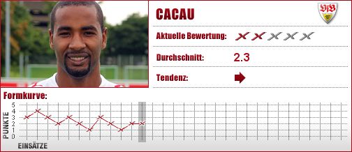 VfB Stuttgart, Stuttgart, Stürmer, Angriff