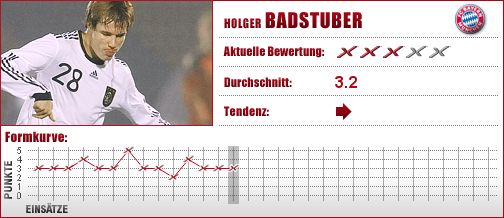 FC Bayern München, FC Bayern, FCB, Abwehr