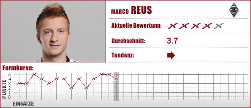 Borussia Mönchengladbach, Mönchengladbach, Gladbach, Mittelfeld