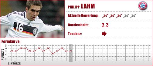 FC Bayern München, FC Bayern, FCB, Abwehr, Außenverteidiger