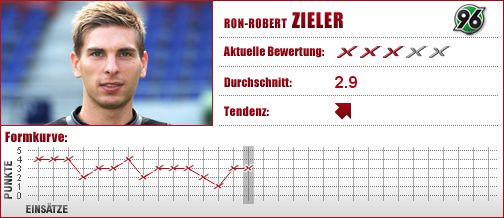 Hannover 96, Hannover, Torwart