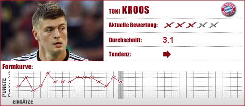 FC Bayern München, FC Bayern, FCB, Mittelfeld