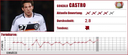 Bayer Leverkusen, Bayer, Leverkusen, Abwehr