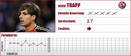 1. FC Kaiserslautern, FCK, Torwart