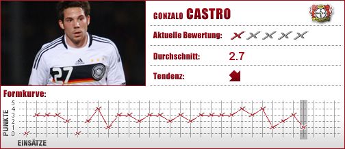 Bayer Leverkusen, Bayer, Leverkusen, Abwehr