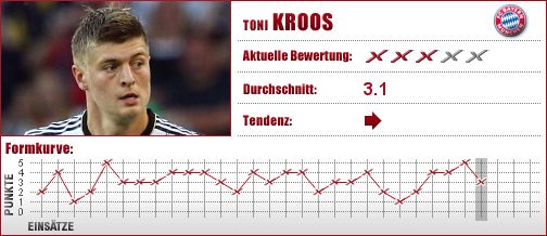 FC Bayern München, FC Bayern, FCB, Mittelfeld