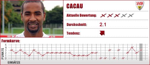 VfB Stuttgart, Stuttgart, Stürmer, Angriff