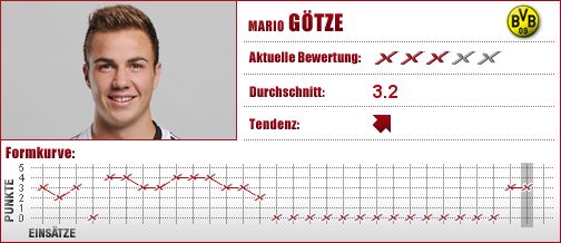 Borussia Dortmund, Dortmund, BVB, Mittelfeld