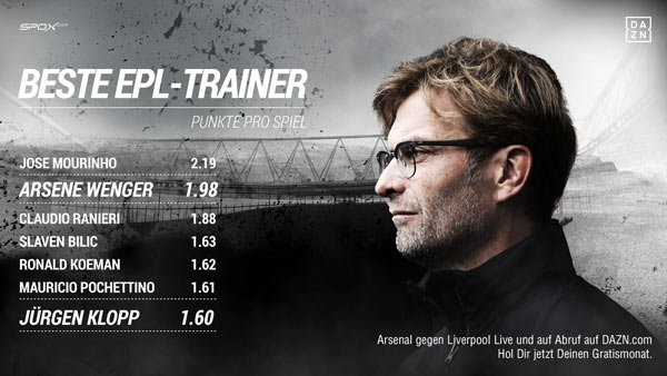 dazn-promo-epl-start-trainer-stats-med