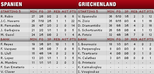 boxscore-spanien-griechenland-med