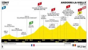 Die 15. Etappe führt durch bergiges Terrain den Pyrenäen.