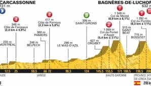 Andre Greipel fährt bei der Tour de France 2018 mit.