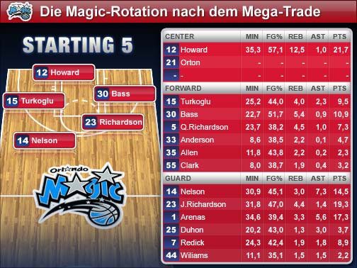 depth-charts-magic