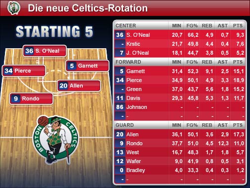 neue-rotation-celtics-med