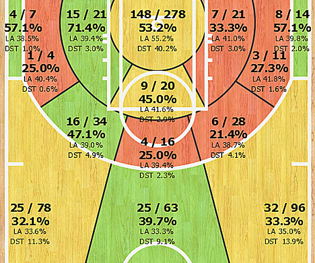 harden-shotchart