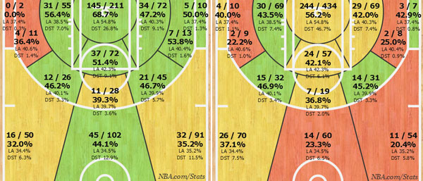 shotchart-durant-westbrook-med