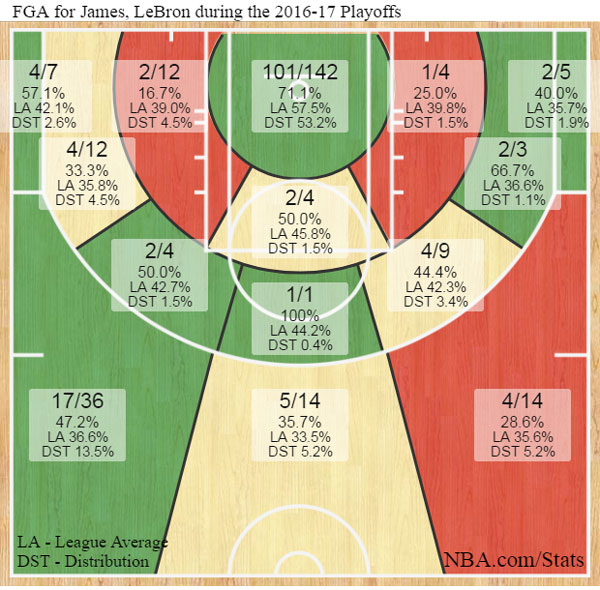 Die Shotchart von LeBron James in den laufenden Playoffs