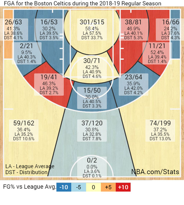 celtics-chart