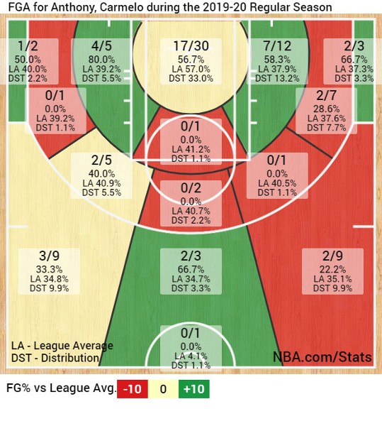 melo-shotchart