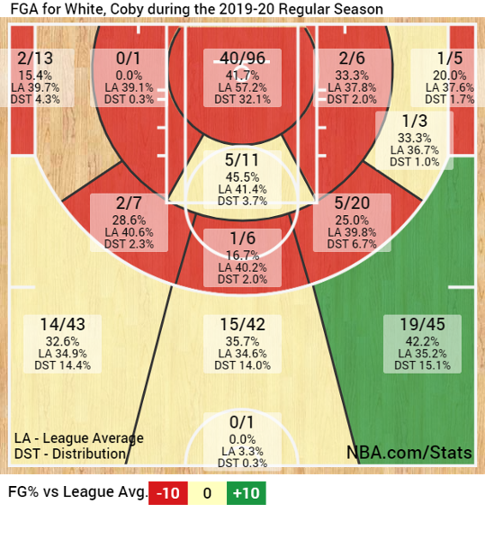 white-shotchart-600