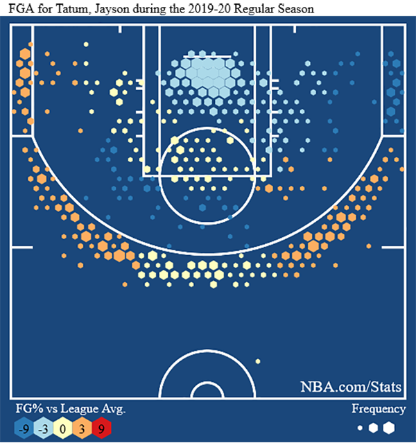 Die Wurfverteilung von Jayson Tatum in dieser Saison.