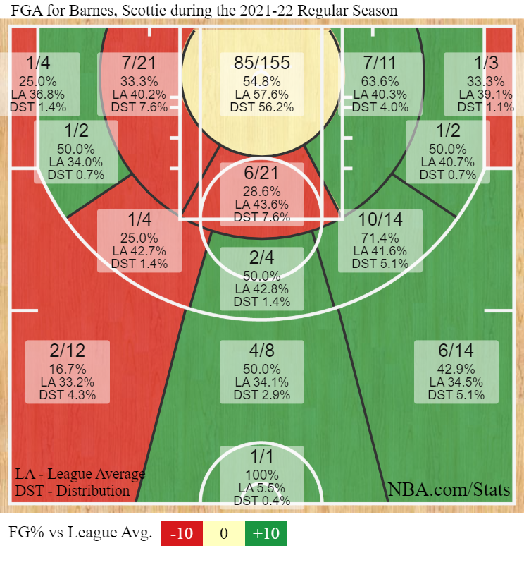 barnes-shotchart